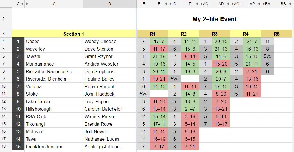 2-life event chart 8